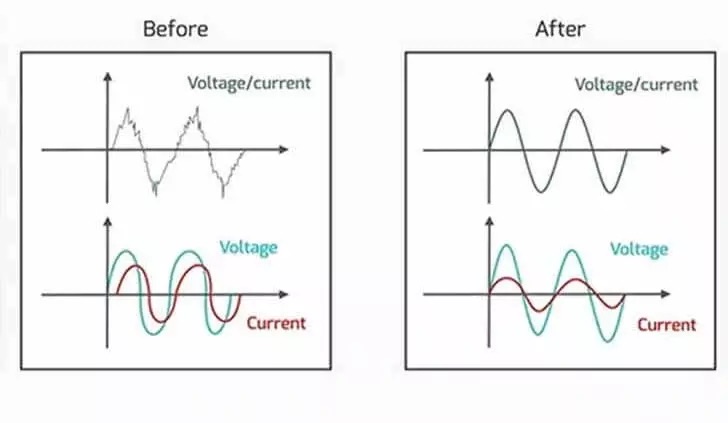 StopWatt — legal energy saving device