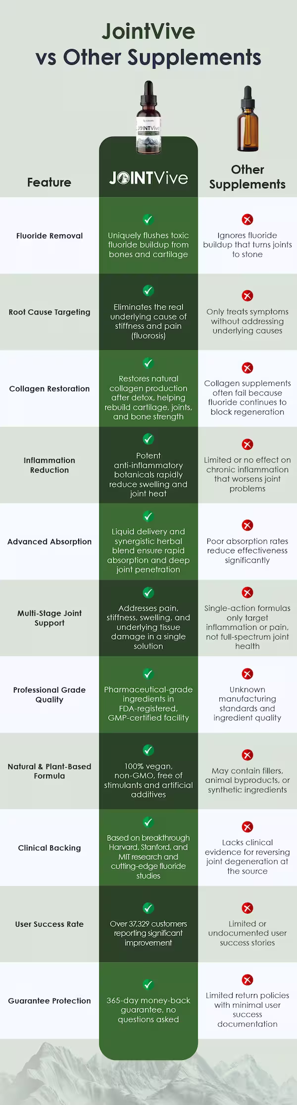 comparison-chart